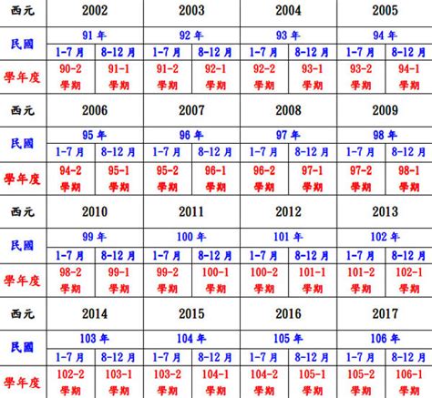 89年出生|民國89年出生 西元 年齢對照表・台灣國定假期